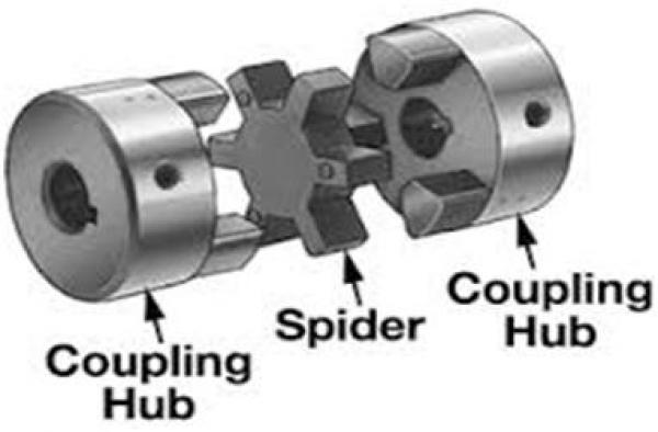 spider-couplings-spider-couplings-manufacturar-supplier